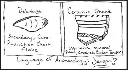 Image in response to ArchInk prompt "Languages of Archaeology" with a flake and a sherd with jargon underneath each image.